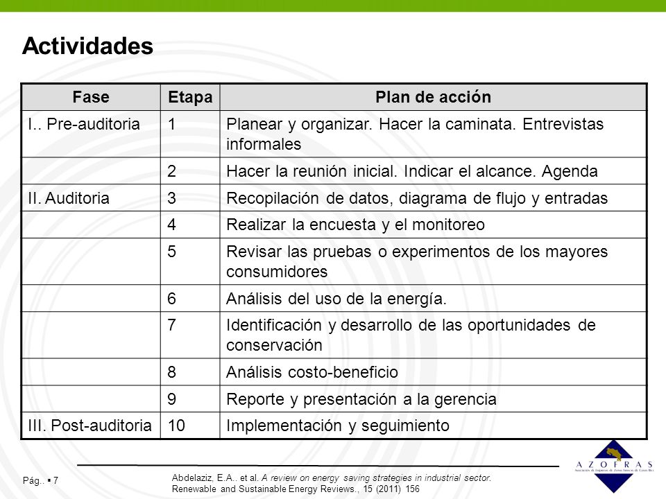 Actividades Fase Etapa Plan de acción I.. Pre-auditoria 1