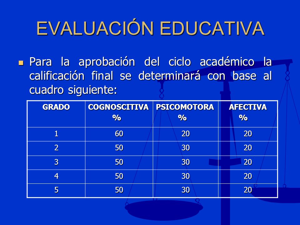 EVALUACIÓN EDUCATIVA Para la aprobación del ciclo académico la calificación final se determinará con base al cuadro siguiente: