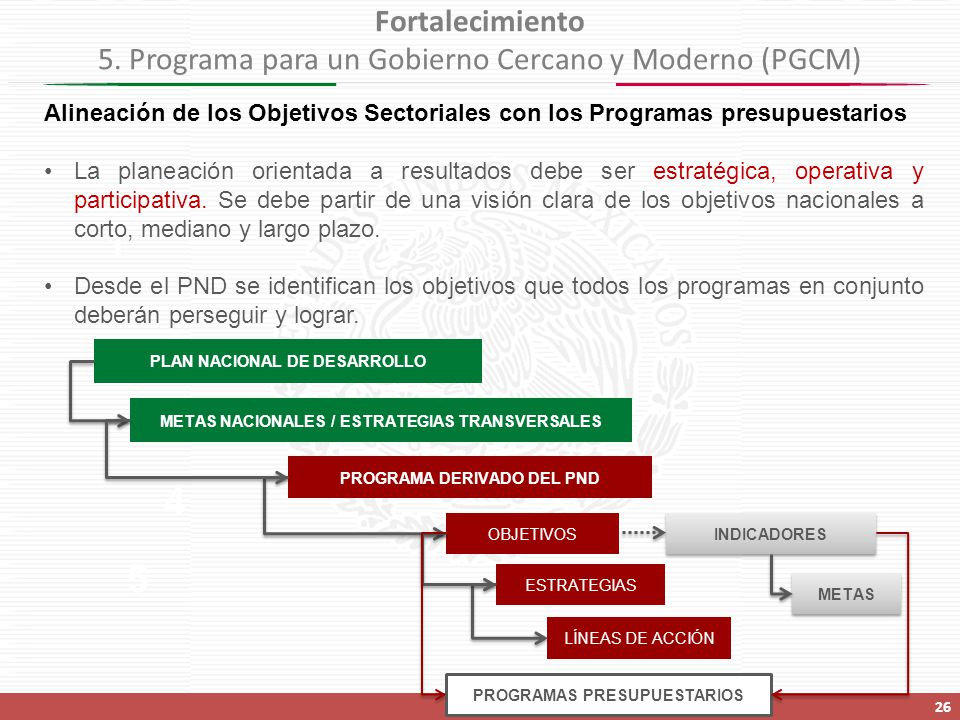 Fortalecimiento 5. Programa para un Gobierno Cercano y Moderno (PGCM)