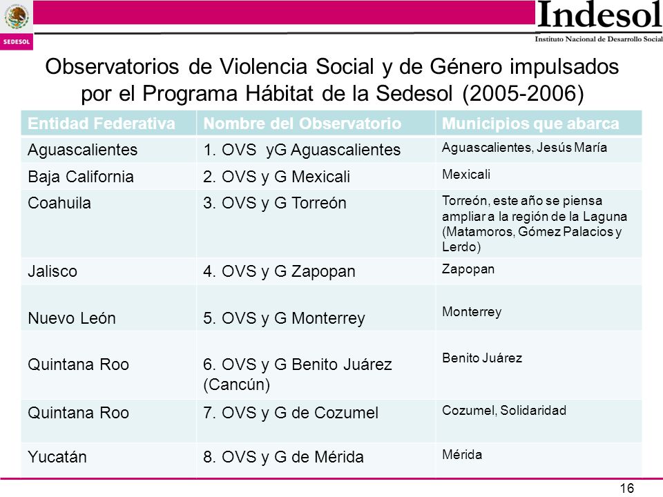 Observatorios de Violencia Social y de Género impulsados por el Programa Hábitat de la Sedesol ( )