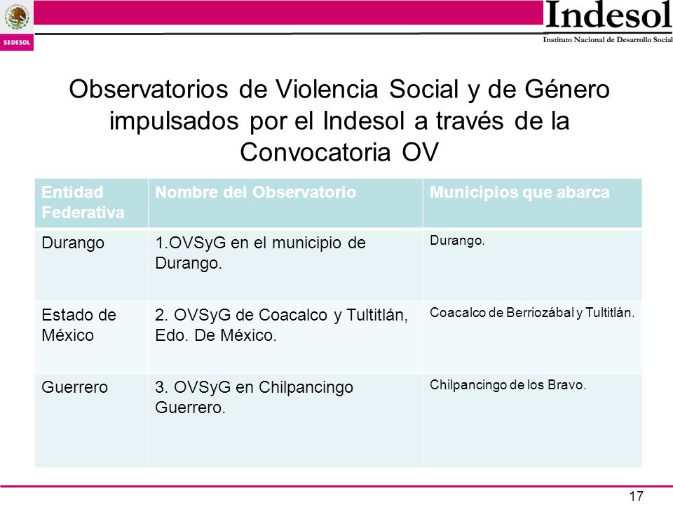 Observatorios de Violencia Social y de Género impulsados por el Indesol a través de la Convocatoria OV