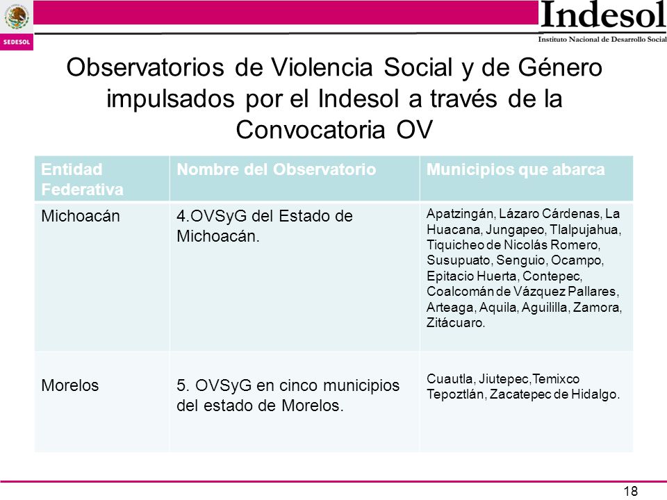 Observatorios de Violencia Social y de Género impulsados por el Indesol a través de la Convocatoria OV