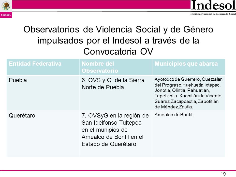 Observatorios de Violencia Social y de Género impulsados por el Indesol a través de la Convocatoria OV
