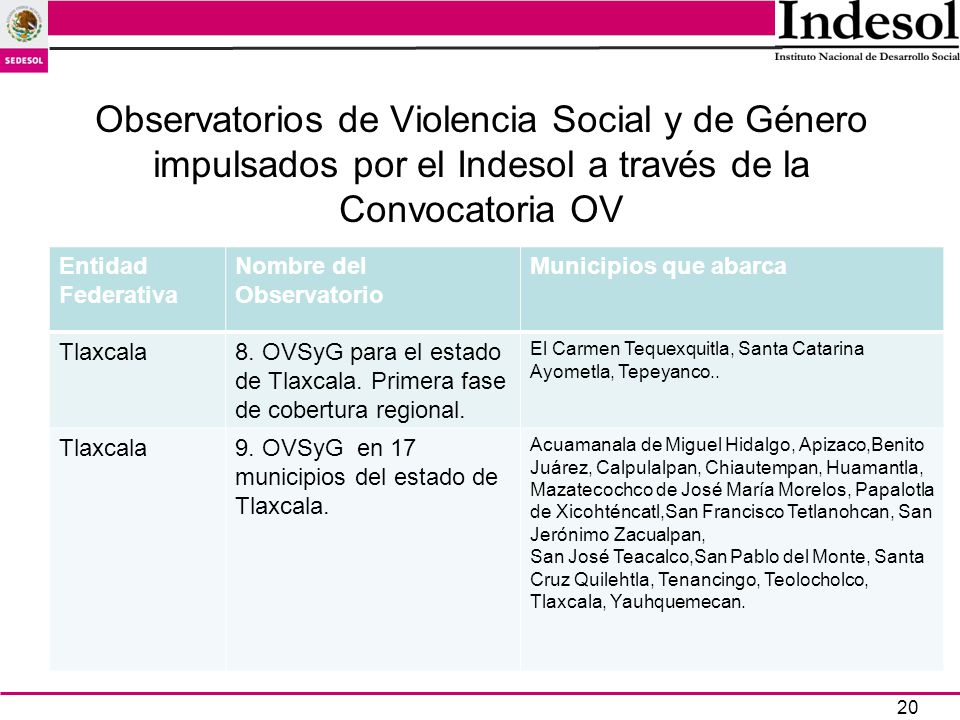 Observatorios de Violencia Social y de Género impulsados por el Indesol a través de la Convocatoria OV