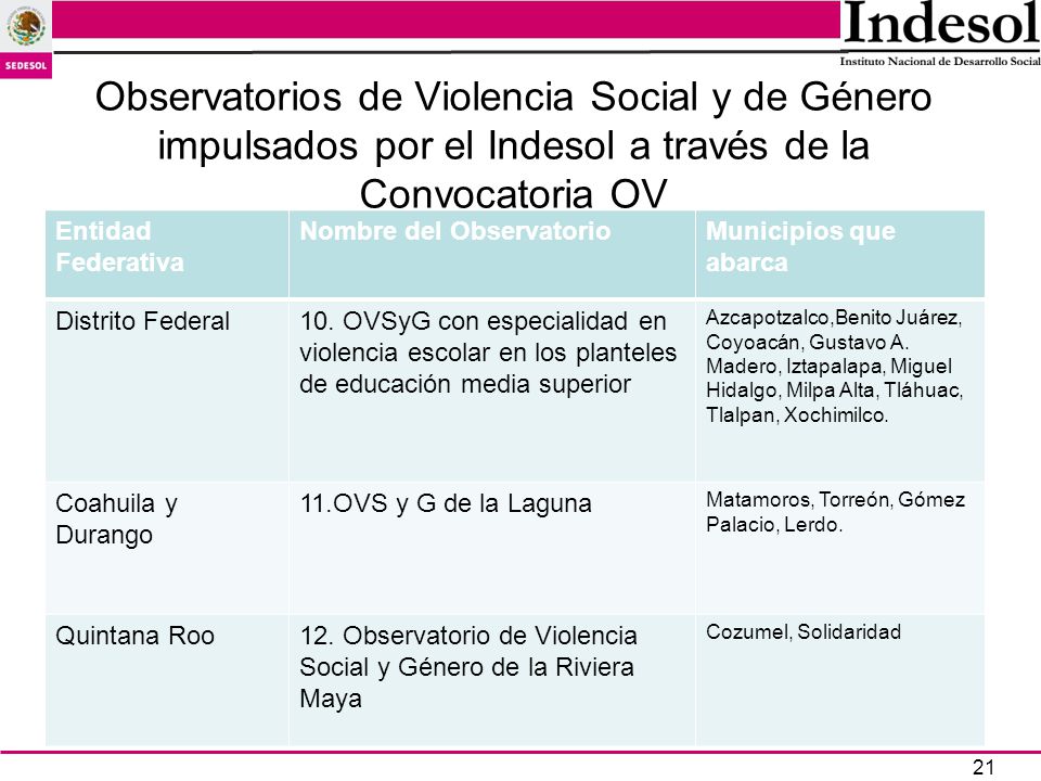 Observatorios de Violencia Social y de Género impulsados por el Indesol a través de la Convocatoria OV