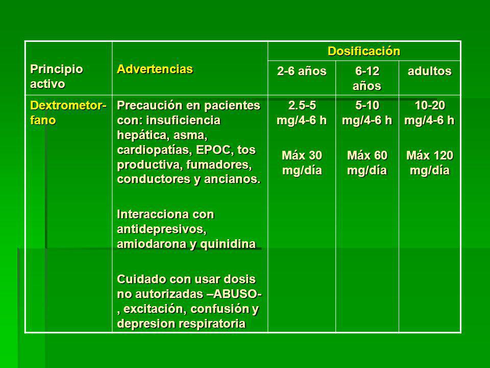 Principio activo Advertencias. Dosificación. 2-6 años años. adultos. Dextrometor-fano.