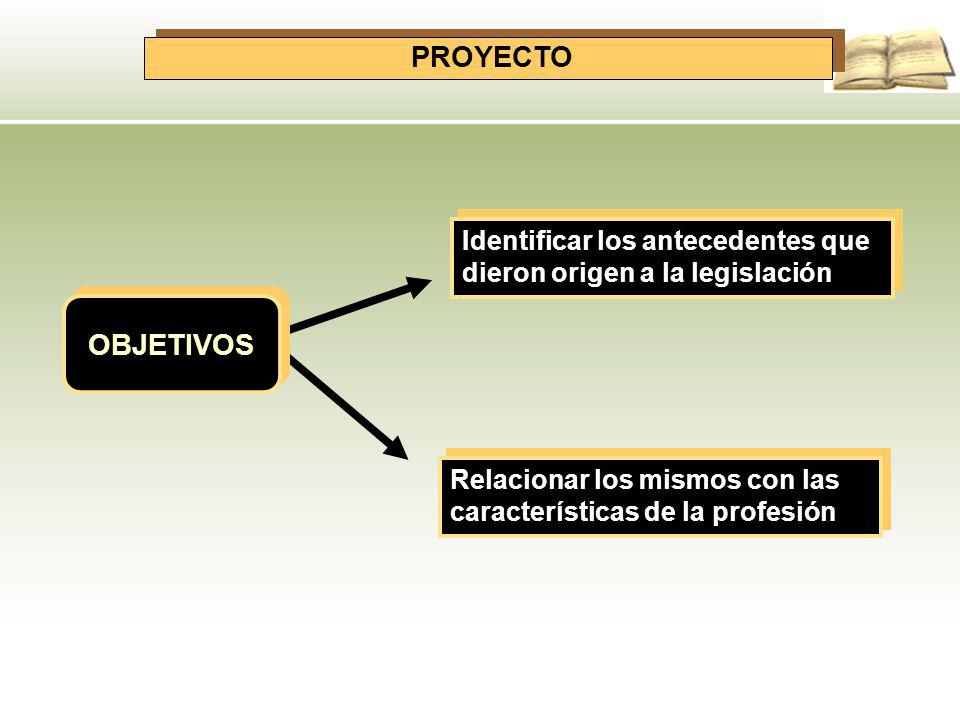 PROYECTO Identificar los antecedentes que dieron origen a la legislación.