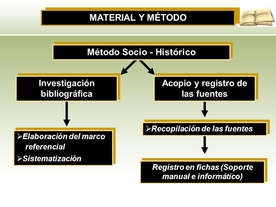 MATERIAL Y MÉTODO Método Socio - Histórico