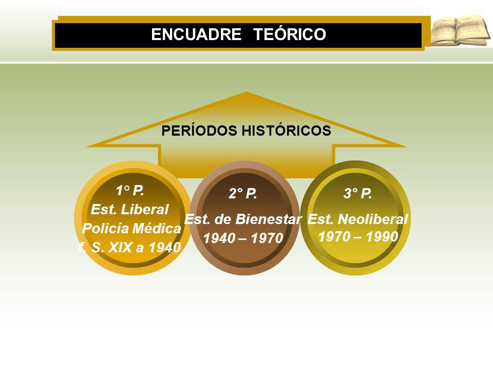 ENCUADRE TEÓRICO PERÍODOS HISTÓRICOS 1° P. Est. Liberal Policía Médica