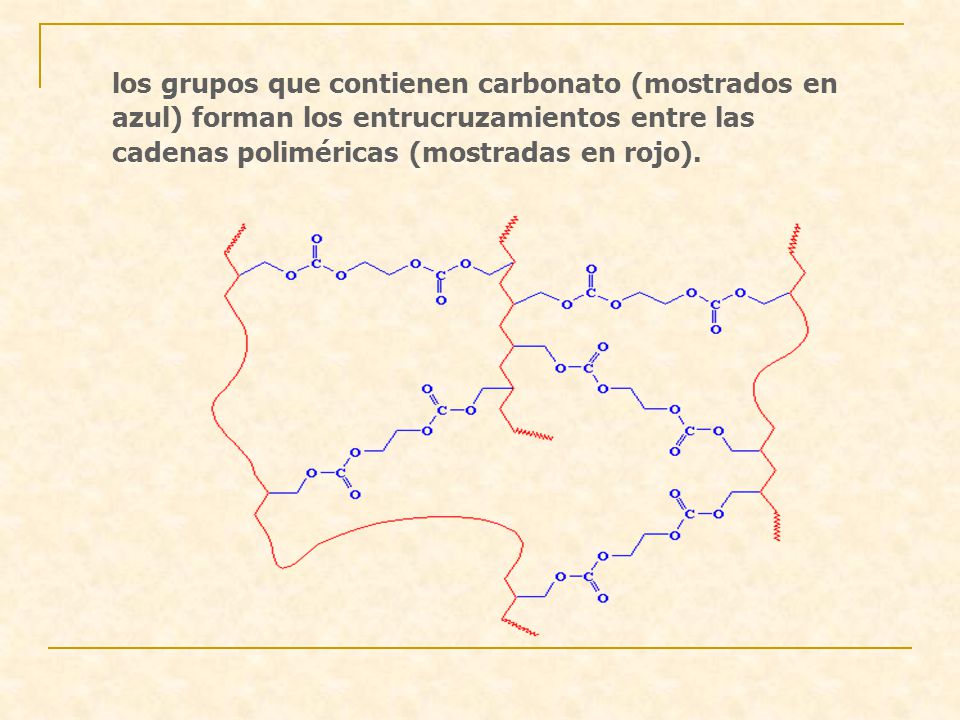 los grupos que contienen carbonato (mostrados en azul) forman los entrucruzamientos entre las cadenas poliméricas (mostradas en rojo).
