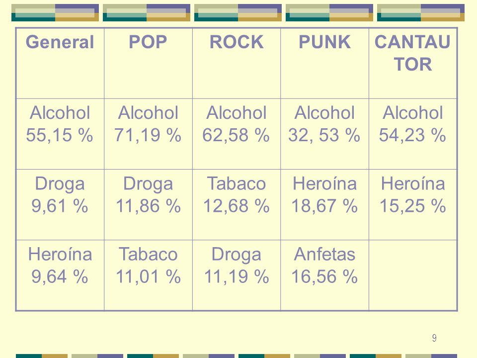 General POP. ROCK. PUNK. CANTAUTOR. Alcohol 55,15 % Alcohol 71,19 % Alcohol 62,58 % Alcohol 32, 53 %