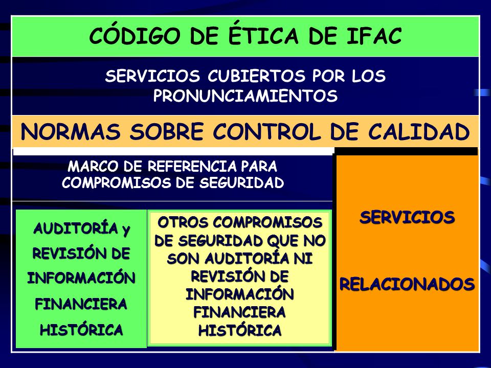 CÓDIGO DE ÉTICA DE IFAC NORMAS SOBRE CONTROL DE CALIDAD