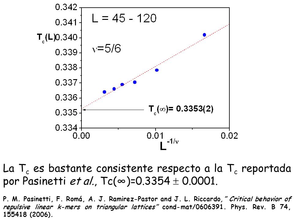 La Tc es bastante consistente respecto a la Tc reportada por Pasinetti et al., Tc(∞)= 