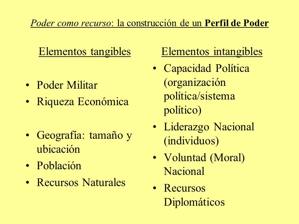 Poder como recurso: la construcción de un Perfil de Poder