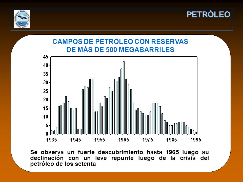 CAMPOS DE PETRÓLEO CON RESERVAS DE MÁS DE 500 MEGABARRILES