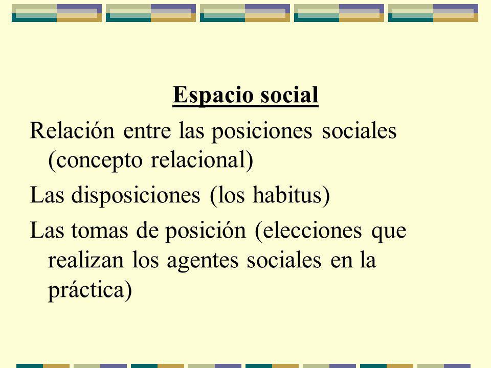 Espacio social Relación entre las posiciones sociales (concepto relacional) Las disposiciones (los habitus)