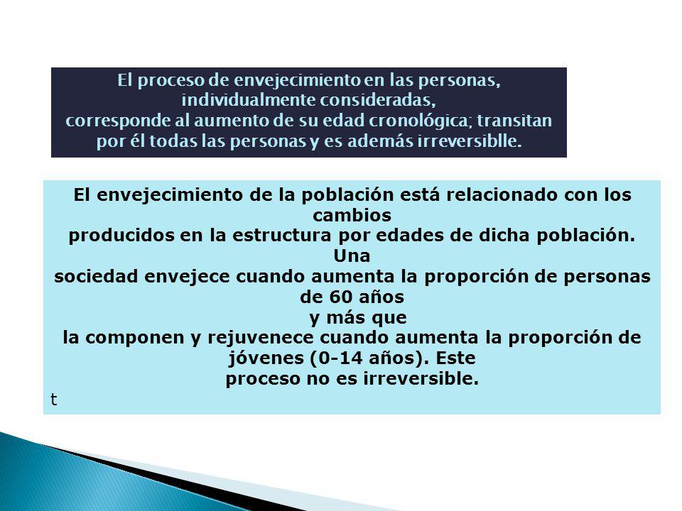 El envejecimiento de la población está relacionado con los cambios