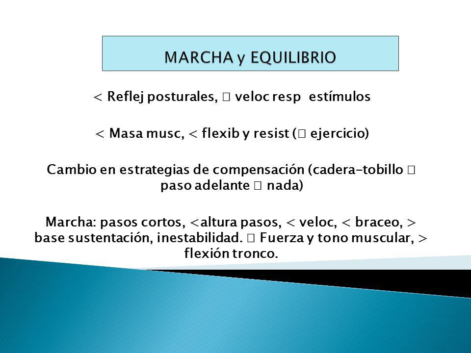 MARCHA y EQUILIBRIO < Reflej posturales,  veloc resp estímulos