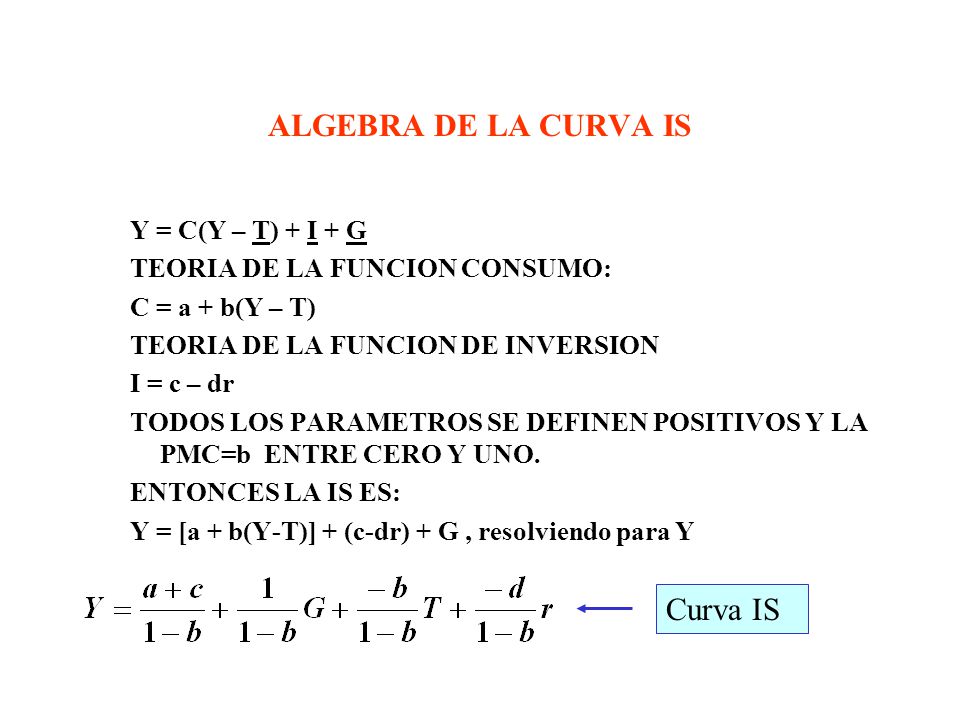 ALGEBRA DE LA CURVA IS Curva IS Y = C(Y – T) + I + G