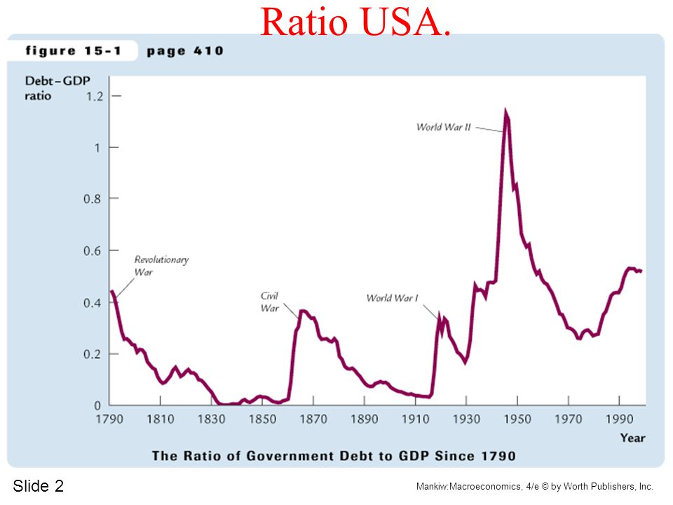 Ratio USA.
