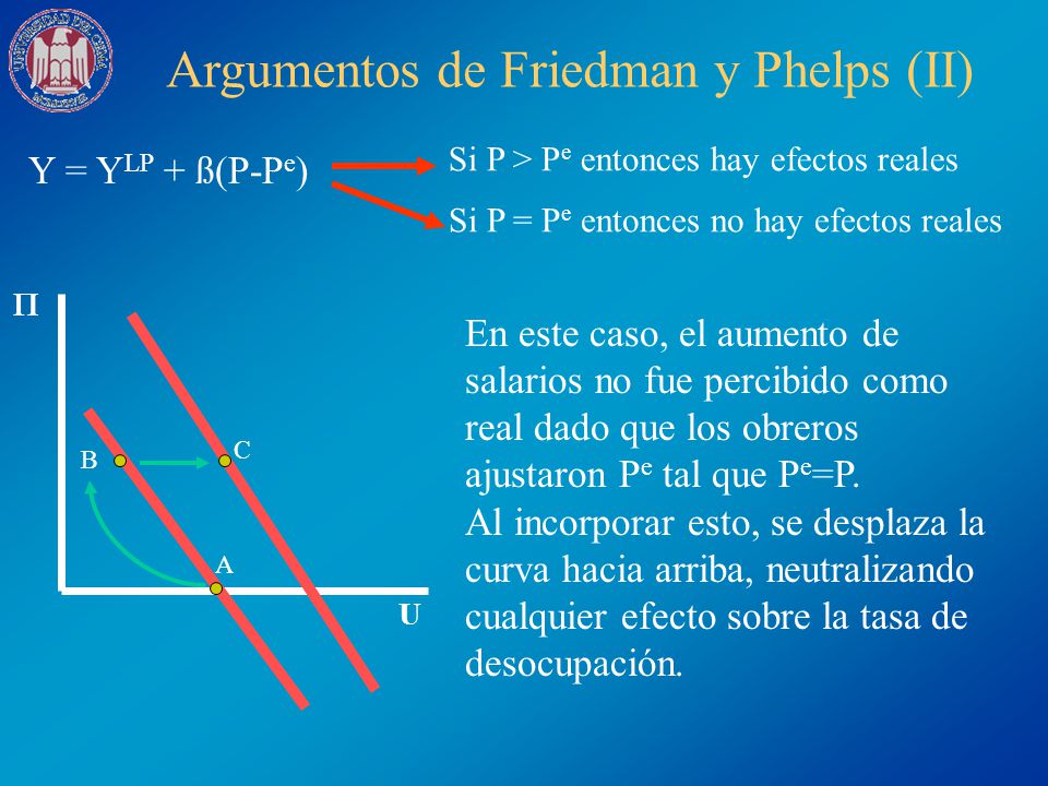 Argumentos de Friedman y Phelps (II)