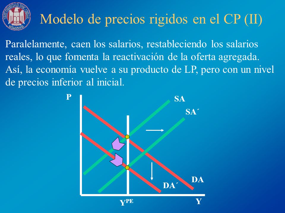 Modelo de precios rigidos en el CP (II)