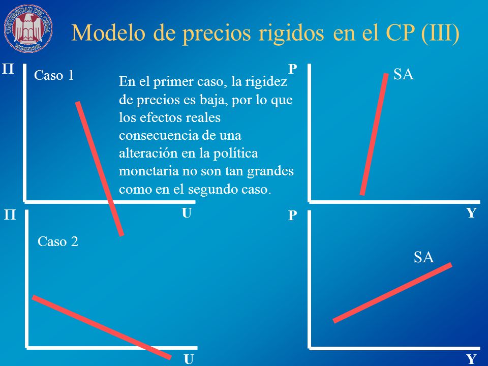 Modelo de precios rigidos en el CP (III)