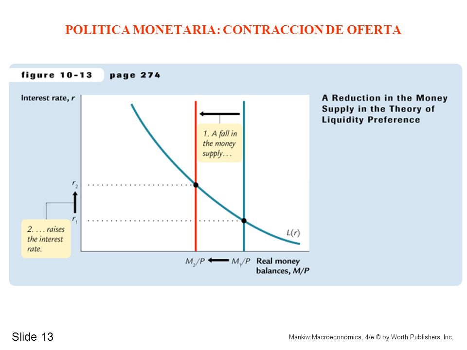 POLITICA MONETARIA: CONTRACCION DE OFERTA