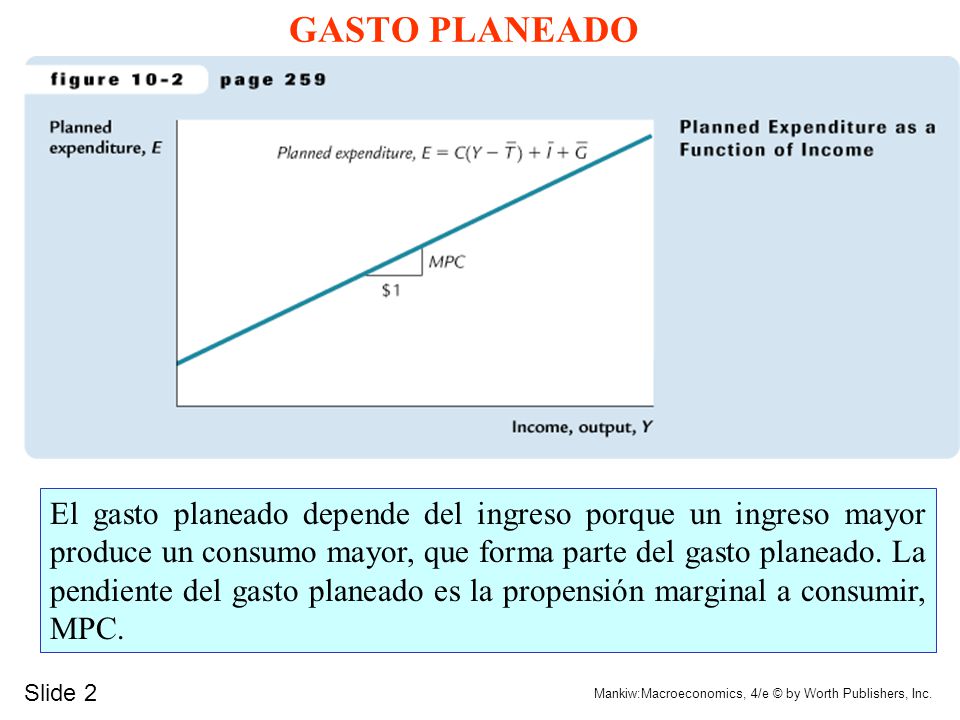 GASTO PLANEADO Why slope of E line equals the MPC: