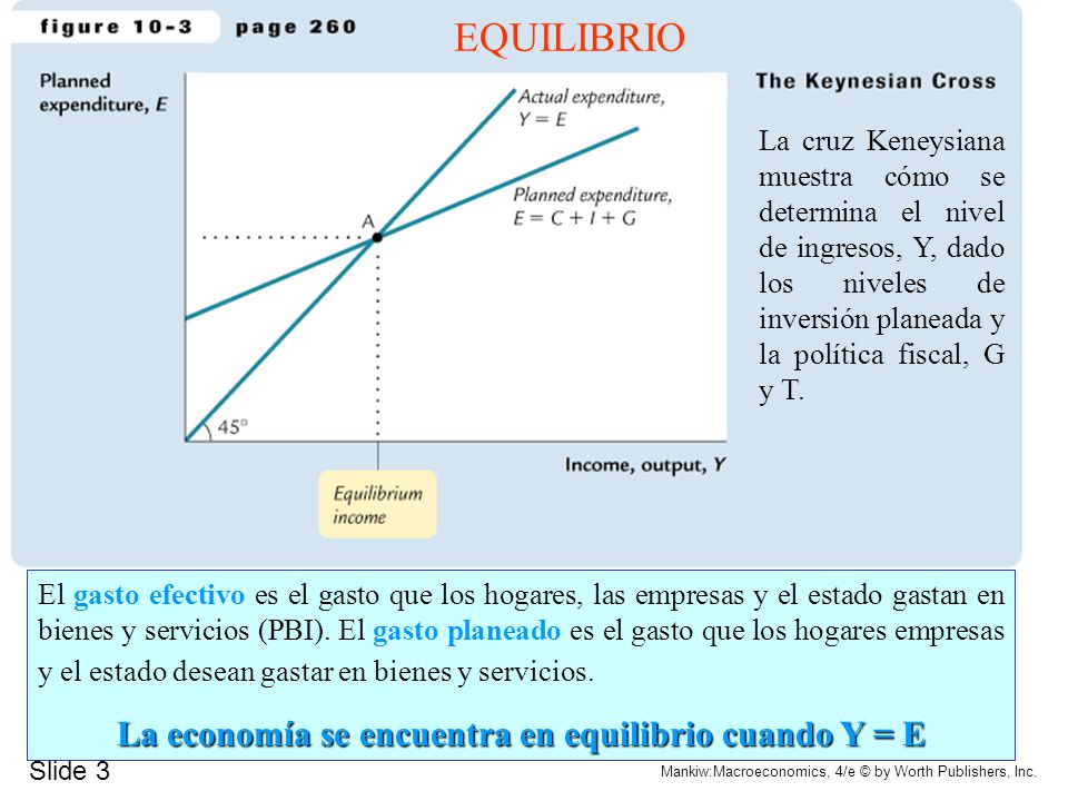 La economía se encuentra en equilibrio cuando Y = E