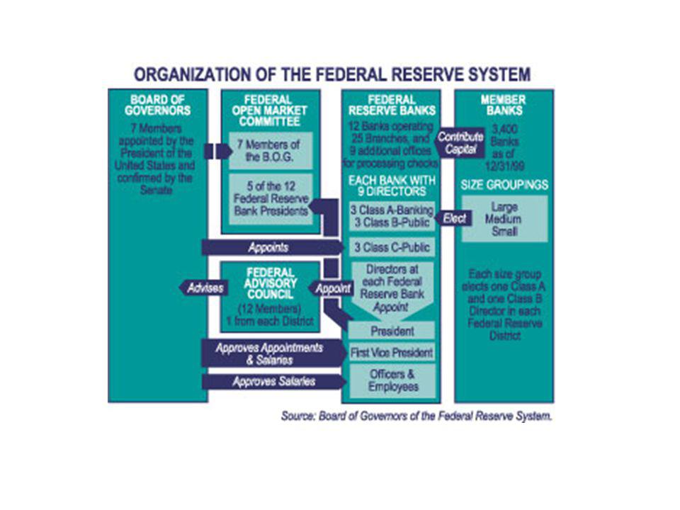The seven-member Board of Governors is the main governing body of the Federal Reserve System. It is charged with overseeing the 12 District Reserve Banks and with helping implement national monetary policy. Governors are appointed by the President of the United States and confirmed by the Senate for staggered, 14-year terms.[37] By law, the appointments must yield a fair representation of the financial, agricultural, industrial, and commercial interests and geographical divisions of the country, and as stipulated in the Banking Act of 1935, the Chairman and Vice Chairman of the Board are two of seven members of the Board of Governors who are appointed by the President from among the sitting Governors.[57][58] As an independent federal government agency,[59] the Board of Governors does not receive funding from Congress, and the terms of the seven members of the Board span multiple presidential and congressional terms. Once a member of the Board of Governors is appointed by the president, he or she functions mostly independently. The Board is required to make an annual report of operations to the Speaker of the U.S. House of Representatives.[60] It also supervises and regulates the operations of the Federal Reserve Banks, and the US banking system in general.