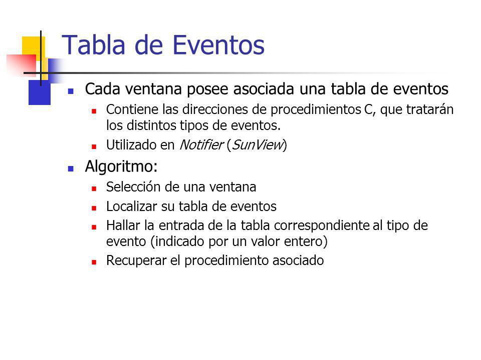 Tabla de Eventos Cada ventana posee asociada una tabla de eventos