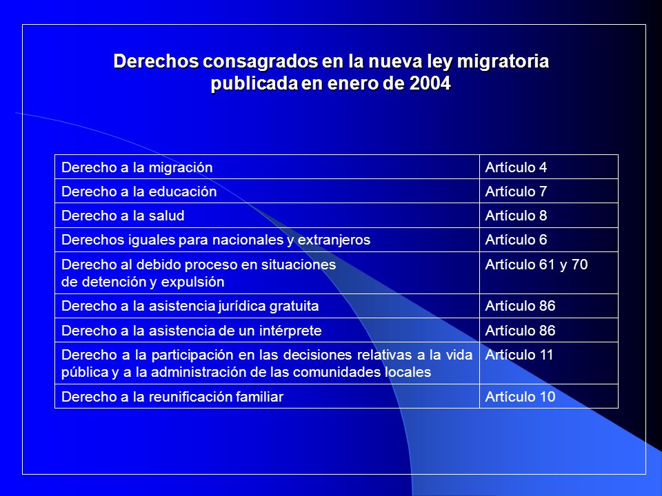 Derechos consagrados en la nueva ley migratoria publicada en enero de 2004