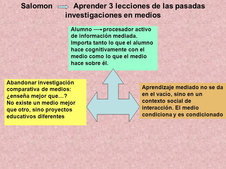 Salomon Aprender 3 lecciones de las pasadas investigaciones en medios