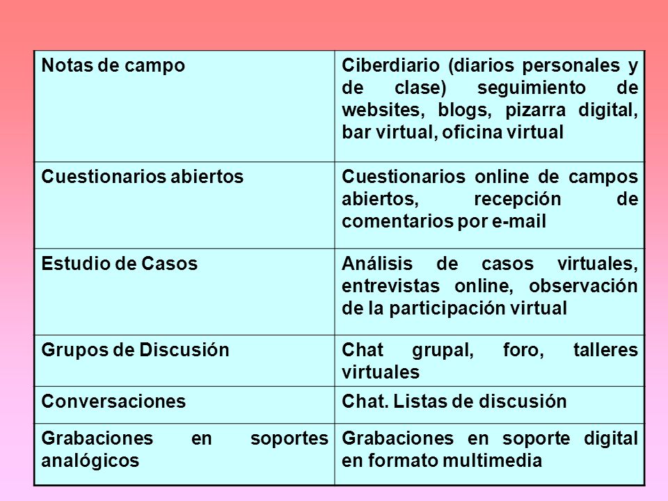 Notas de campo Ciberdiario (diarios personales y de clase) seguimiento de websites, blogs, pizarra digital, bar virtual, oficina virtual.