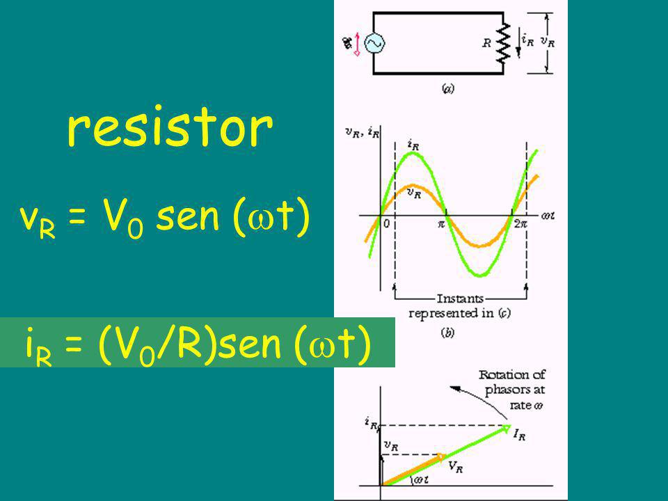 resistor vR = V0 sen (t) iR = (V0/R)sen (t)