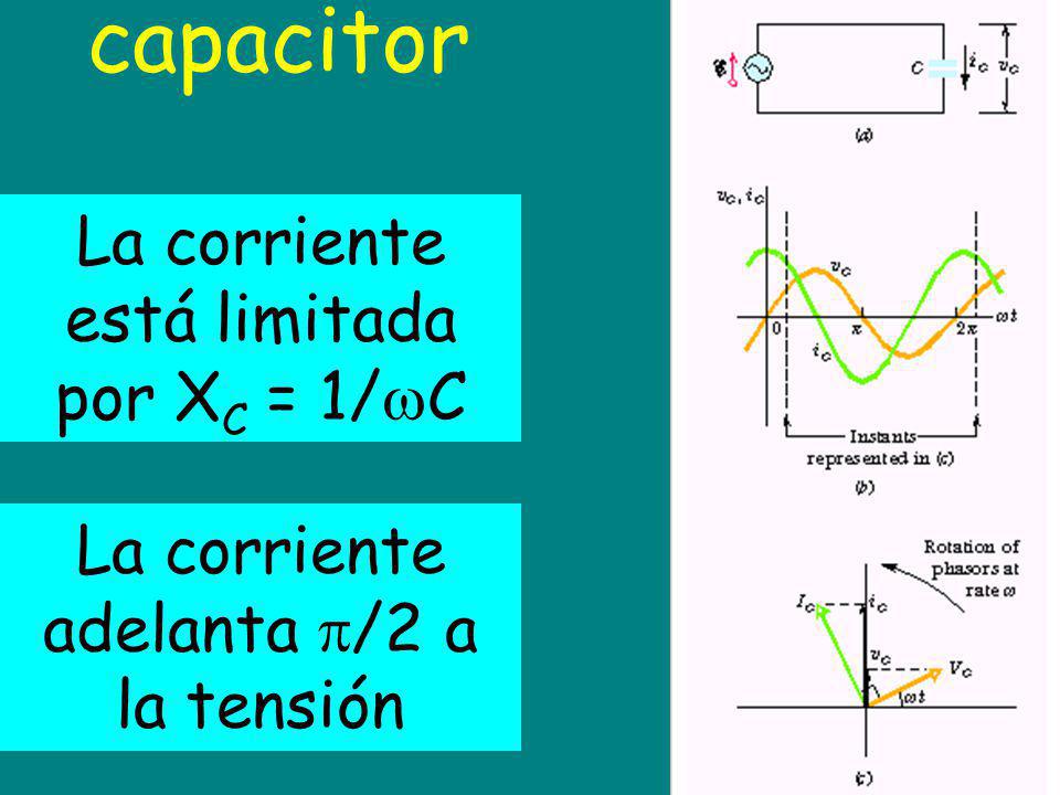 capacitor La corriente está limitada por XC = 1/C