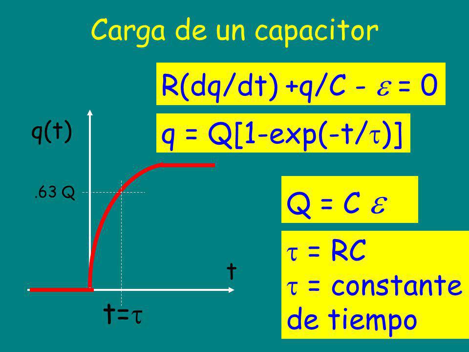 Carga de un capacitor R(dq/dt) +q/C -  = 0 q = Q[1-exp(-t/)] Q = C 