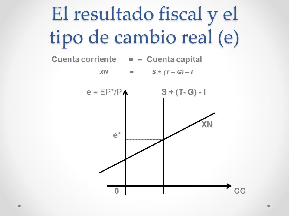 El resultado fiscal y el tipo de cambio real (e)
