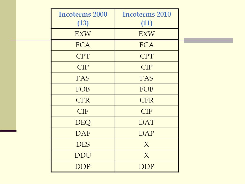 2000 vs Incoterms 2000 (13) Incoterms 2010 (11) EXW FCA CPT CIP