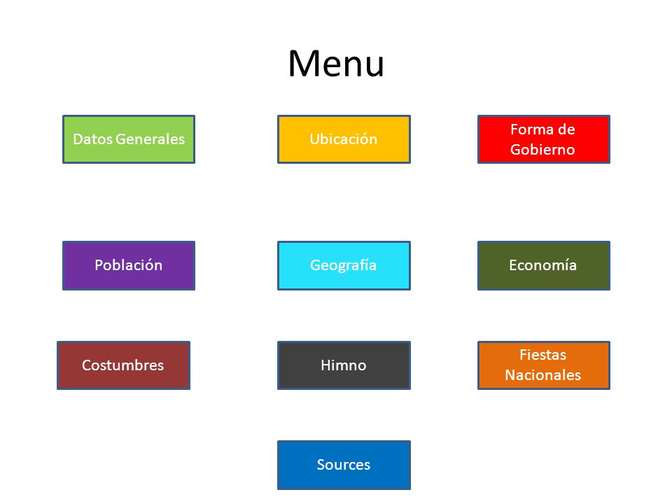 Menu Datos Generales Ubicación Forma de Gobierno Población Geografía