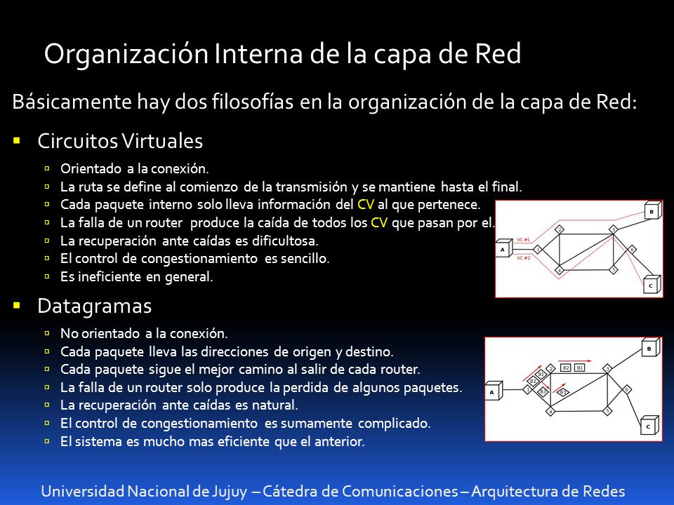 Organización Interna de la capa de Red