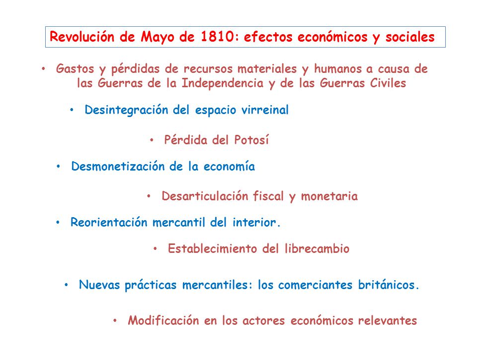 Revolución de Mayo de 1810: efectos económicos y sociales