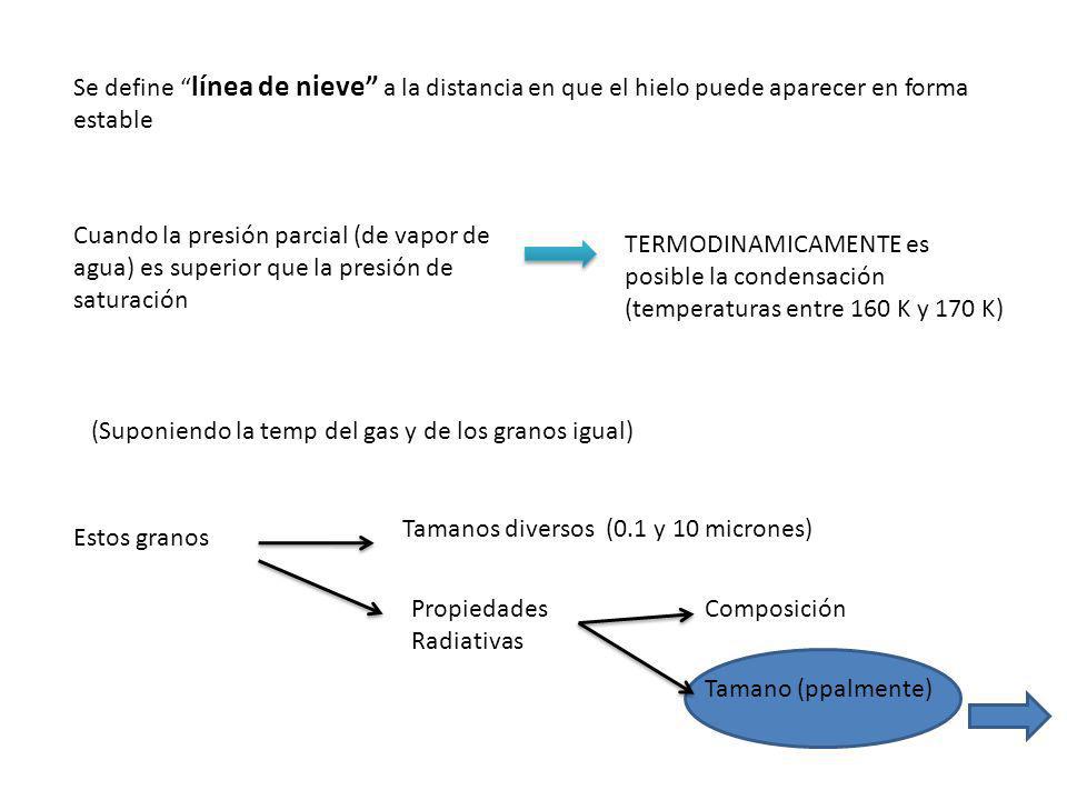 Se define línea de nieve a la distancia en que el hielo puede aparecer en forma estable