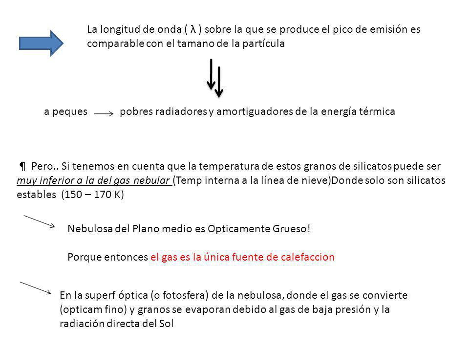 La longitud de onda ( λ ) sobre la que se produce el pico de emisión es comparable con el tamano de la partícula