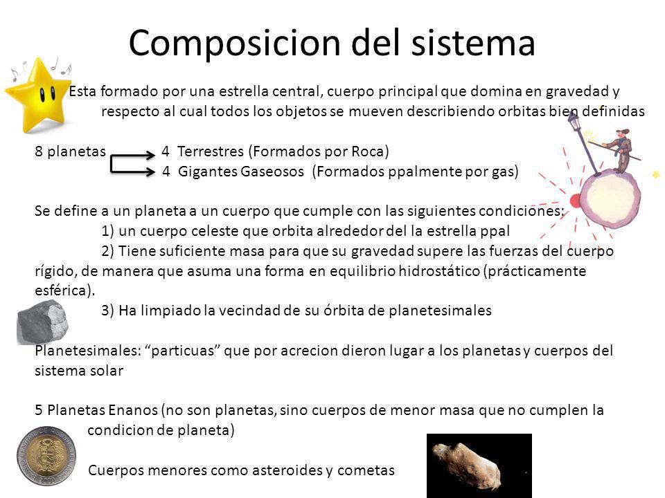 Composicion del sistema
