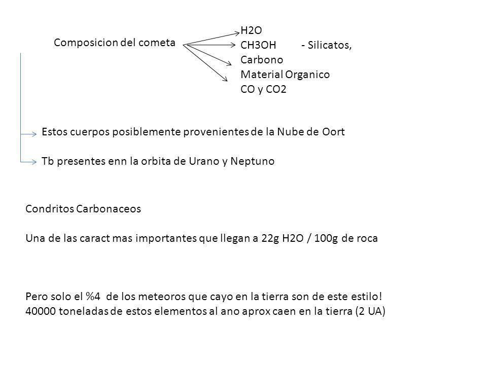 H2O CH3OH - Silicatos, Carbono. Material Organico. CO y CO2. Composicion del cometa.