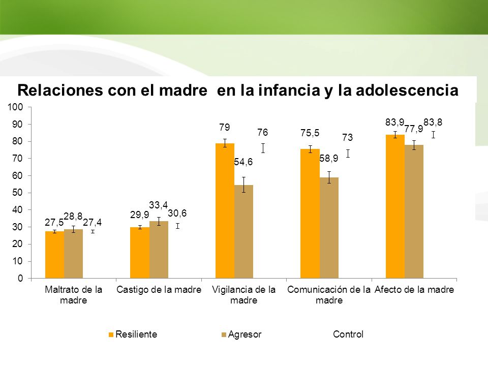 Relaciones con el madre en la infancia y la adolescencia