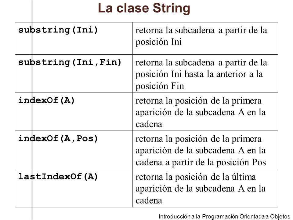 La clase String substring(Ini)