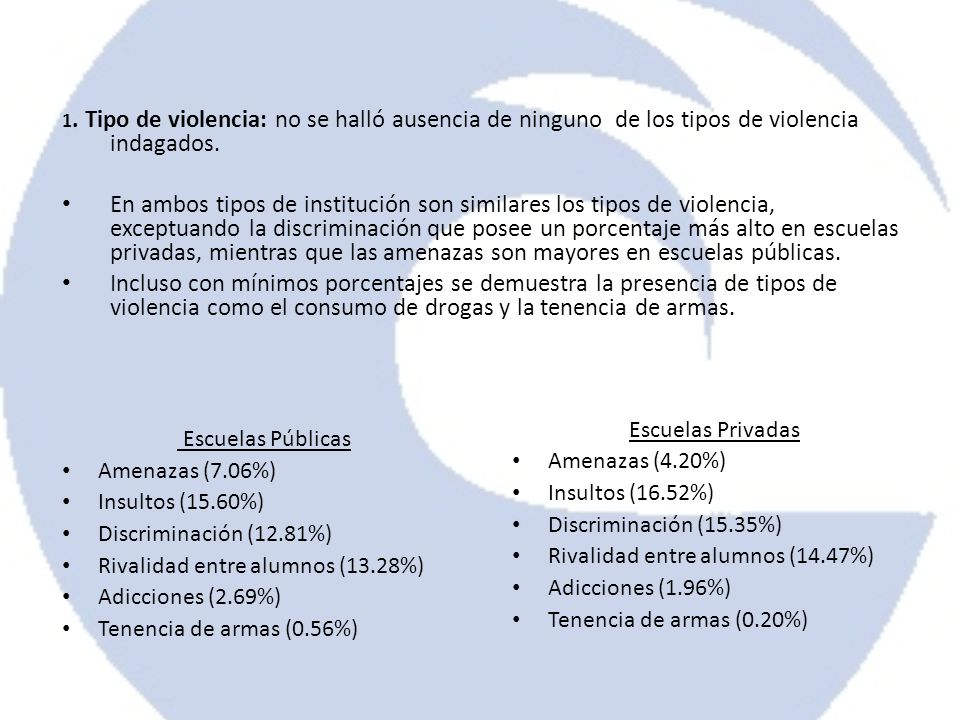 1. Tipo de violencia: no se halló ausencia de ninguno de los tipos de violencia indagados.